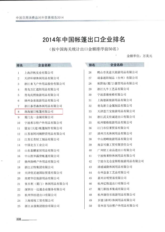Tent enterprise ranking