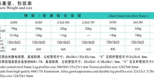 Products Weight and size